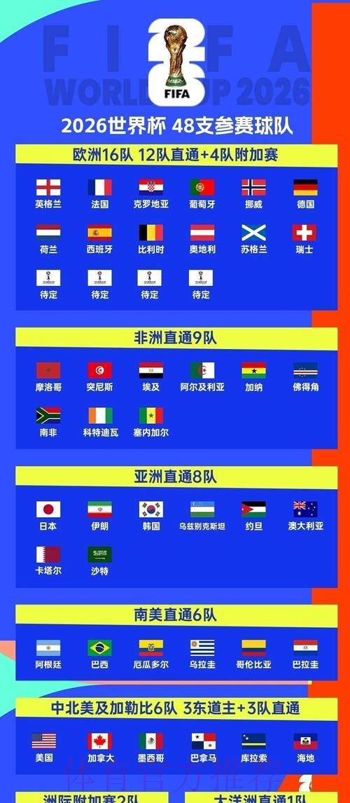 2026世界杯小组赛赛程完整版观看指南在哪里看 2026世界杯小组赛赛程完整版观看指南在哪里看
